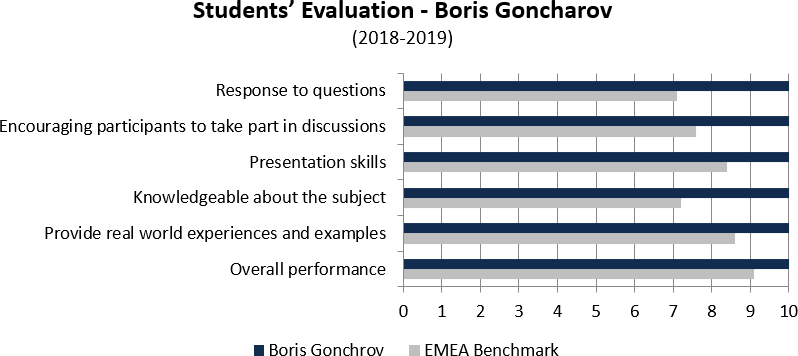 Student's evaluation (2018-2019) for Boris Goncharov